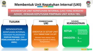 Peran apip inspektorat jenderal dalam pengadaan barang dan jasa ...