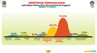 Peran apip inspektorat jenderal dalam pengadaan barang dan jasa ...