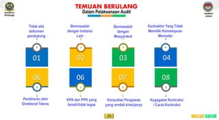 Peran apip inspektorat jenderal dalam pengadaan barang dan jasa ...