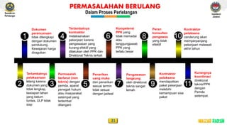 Peran apip inspektorat jenderal dalam pengadaan barang dan jasa ...