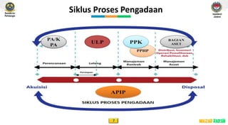 Peran apip inspektorat jenderal dalam pengadaan barang dan jasa ...