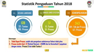 Peran apip inspektorat jenderal dalam pengadaan barang dan jasa ...