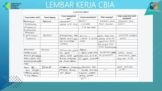 LEMBAR KERJA CBIA
 