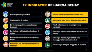 Keluarga mengikuti KB
Ibu bersalin di faskes
Bayi mendapat imunisasi dasar
lengkap
Bayi diberi ASI eksklusif selama 6
bulan
Pertumbuhan balita dipantau tiap
bulan
Penderita TB Paru berobat sesuai
standar
1 Penderita hipertensi berobat teratur
Gangguan jiwa berat tidak ditelantarkan
Tidak ada anggota keluarga yang
merokok
Keluarga mempunyai akses terhadap air
bersih
Keluarga mempunyai akses atau
menggunakan jamban sehat
Sekeluarga menjadi anggota JKN/askes
8
12 INDIKATOR KELUARGA SEHAT
DITJEN YANKES untuk RAKERKESNAS 2017
 