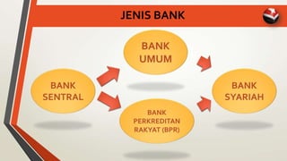JENIS BANK
 