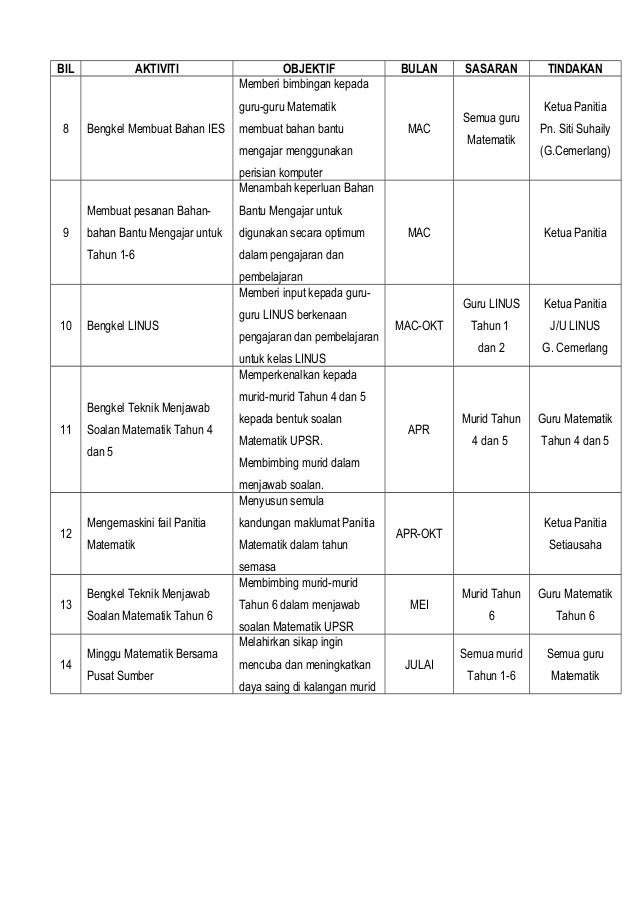 Perancangan aktiviti-tahunan-panitia-matematik-tahun-2013 (1)