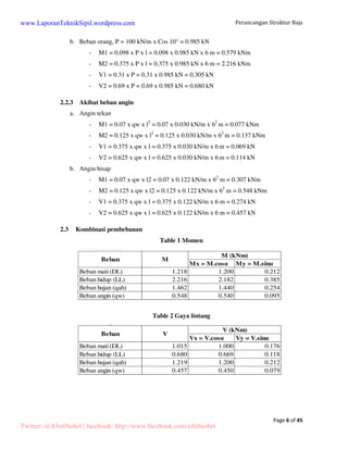 Perancangan Struktur Baja 
Page 6 of 45 
www.LaporanTeknikSipil.wordpress.com 
b. Beban orang, P = 100 kN/m x Cos 10° = 0.985 kN 
- M1 = 0.098 x P x l = 0.098 x 0.985 kN x 6 m = 0.579 kNm 
- M2 = 0.375 x P x l = 0.375 x 0.985 kN x 6 m = 2.216 kNm 
- V1 = 0.31 x P = 0.31 x 0.985 kN = 0.305 kN 
- V2 = 0.69 x P = 0.69 x 0.985 kN = 0.680 kN 
2.2.3 Akibat beban angin 
a. Angin tekan 
- M1 = 0.07 x qw x l2 = 0.07 x 0.030 kN/m x 62 m = 0.077 kNm 
- M2 = 0.125 x qw x l2 = 0.125 x 0.030 kN/m x 62 m = 0.137 kNm 
- V1 = 0.375 x qw x l = 0.375 x 0.030 kN/m x 6 m = 0.069 kN 
- V2 = 0.625 x qw x l = 0.625 x 0.030 kN/m x 6 m = 0.114 kN 
b. Angin hisap 
- M1 = 0.07 x qw x l2 = 0.07 x 0.122 kN/m x 62 m = 0.307 kNm 
- M2 = 0.125 x qw x l2 = 0.125 x 0.122 kN/m x 62 m = 0.548 kNm 
- V1 = 0.375 x qw x l = 0.375 x 0.122 kN/m x 6 m = 0.274 kN 
- V2 = 0.625 x qw x l = 0.625 x 0.122 kN/m x 6 m = 0.457 kN 
2.3 Kombinasi pembebanan 
Table 1 Momen 
Tabel 1. Momen 
M (kNm) 
Mx = M.cos My = M.sin 
Beban M 
Beban mati (DL) 1.218 1.200 0.212 
Beban hidup (LL) 2.216 2.182 0.385 
Beban hujan (qah) 1.462 1.440 0.254 
Beban angin (qw) 0.548 0.540 0.095 
Table 2 Gaya lintang 
Tabel 2. Gaya Geser 
V (kNm) 
Vx = V.cos Vy = V.sin 
V 
Beban 
Beban mati (DL) 1.015 1.000 0.176 
Beban hidup (LL) 0.680 0.669 0.118 
Beban hujan (qah) 1.219 1.200 0.212 
Beban angin (qw) 0.457 0.450 0.079 
Twitter: @AfretNobel | facebook: http://www.facebook.com/afretnobel 
 