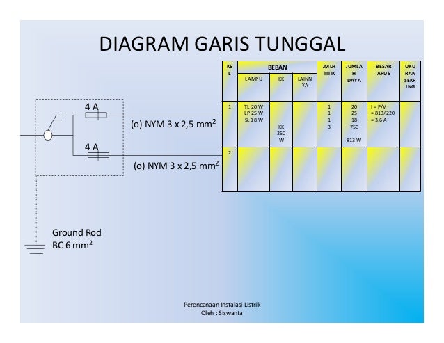  Gambar Gambar Instalasi Listrik Gedung Ppt Download 15 