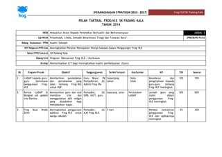 [PERANCANGAN STRATEGIK 2015 - 2017] Frog-VLESK PadangKala
PELAN TAKTIKAL FROG-VLE SK PADANG KALA
TAHUN 2014
NKRA Meluaskan Akses Kepada Pendidikan Berkualiti dan Berkemampuan JADUAL 2
Sub-NKRA Prasekolah, LINUS, Sekolah Berprestasi Tinggi dan Tawaran Baru* JPNK/SKPK-PS/02
Bidang Keutamaan PPPM Kualiti Sekolah
KPI Pengarah/PPD/Sek Meningkatkan Peratus Pencapaian Warga Sekolah Dalam Penggunaan Frog-VLE
Sektor/PPD/Sekolah SK Padang Kala
Bidang/Unit Program 1Bestarinet Frog-VLE / Kurikulum
Strategi Memanfaatkan ICT bagi meningkatkan kualiti pembelajaran (Guru)
Bil Program/Projek Objektif Tanggungjawab Tarikh/Tempoh Kos/Sumber KPI TOV Sasaran
1 LADAP kepada guru-
guru berkenaan
penggunaan Frog-
VLE
Memberikan pendedahan
dan pemahaman yang
jelas tentang Frog-VLE
untuk PdP
Guru Besar, PK
Pentadbiran, JU,
Admin Frog-Vle
Sepanjang
tahun
- Nota
- Slide
Kesedaran dan
pengetahuan kepada
guru-guru tentang
Frog-VLE meningkat
10% 70%
2 Kursus LADAP &
Bengkel utk update
site Panitia
Memastikan guru dan staf
membina site dan
menggunakan 60% widget
yang disediakan bagi
menjalankan tugas.
Pentadbir, JU,
GPB, GICT, guru
Sepanjang tahun Peruntukan
LADAP
Jumlah guru yang
mahir dalam
penggunaan Frog-
VLE meningkat
30% 60%
3 Frog Buzz Week
2014
Meningkatkan penggunaan
aplikasi Frog-VLE untuk
warga sekolah
Pentadbir, JU,
AJK Frog-VLE
5 hari Peratus kemahiran
penggunaan Frog-
VLE dan aplikasinya
meningkat
5% 30%
 
