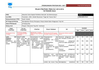 [PERANCANGAN STRATEGIK 2015 - 2017] Frog-VLESK PadangKala
PELAN STRATEGIK FROG-VLE 2014-2016
SK PADANG KALA
NKRA Meluaskan Akses Kepada Pendidikan Berkualiti dan Berkemampuan JADUAL 1
Sub-NKRA Prasekolah, LINUS, Sekolah Berprestasi Tinggi dan Tawaran Baru* JPNK/SKPK-PS/01
Bidang Keutamaan PPPM Kualiti Sekolah
KPI Pengarah/PPD/Sek Meningkatkan Peratus Pencapaian Warga Sekolah Dalam Penggunaan Frog-VLE
Sektor/PPD/Sekolah SK Padang Kala
Bidang /Unit Program 1Bestarinet Frog-VLE / Kurikulum
TERAS
STRATEGIK
ISU-ISU
STRATEGIK
STRATEGI PELAN TINDAKAN KPI
SASARAN
TOV 2014 2015 2016
(Berdasarkan 4 teras
strategik)
(Huraian isu/masalah
tentang BK atau fungsi
organisasi)
(Berdasarkan 11 anjakan
PPPM atau fungsi organisasi /
SWOC)
(Berdasarkan 25101 inisiatif
atau pelan tindakan di JPN/PPD)
(Pernyataan indikator yangboleh
diukur)
GURU DAN
PEMIMPIN
SEKOLAH
Memperkasa guru
dan pemimpin
sekolah
KUALITI GURU
Masih ramai guru dan
staf kurang mahir
dalam menggunakan
platform Frog-VLE bagi
bahan pengajaran dan
pentadbiran secara
kerap.
Memanfaatkan ICT bagi
meningkatkan kualiti
pembelajaran
- Memastikan guru dan
staf membina site
dan menggunakan
80% widget yang
disediakan bagi
menjalankana tugas.
Pengintegrasian data
pendidikan untuk
penghasilan satu sistem
data untuk
menambahbaikan
dashboard.
- Meningkatkan
penguasaan dan minat
murid dalam
pembelajaran).
Peratusan penggunaan Frog-
VLE, komputer & bahan ICT.
Peratusan penggunaan
emel/sms dalam pengurusan.
Peratusan penggunaan
makmal komputer.
Pratusan penggunaan
chromebook.
25%
25%
10%
10%
50%
70%
40%
40%
60%
80%
80%
80%
80%
90%
90%
90%
Melahirkan guru yang
berkebolehan, kreatif dan
inovatif
Bilangan site pembelajaran
yang dihasilkan guru-guru dan
pentadbir untuk kegunaan
PdP.
8% 10% 30% 40%
Latihan dan kursus Frog- Meningkatkan kemahiran 20% 30% 50% 80%
 