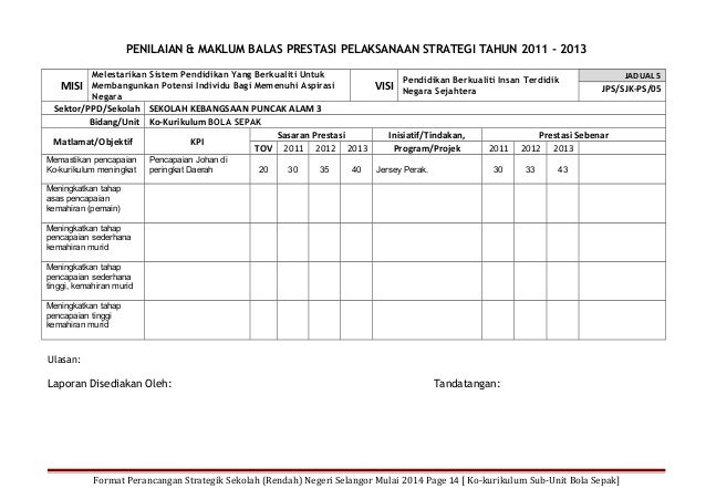 Contoh Format Laporan Aktiviti Sekolah - Contoh 0208