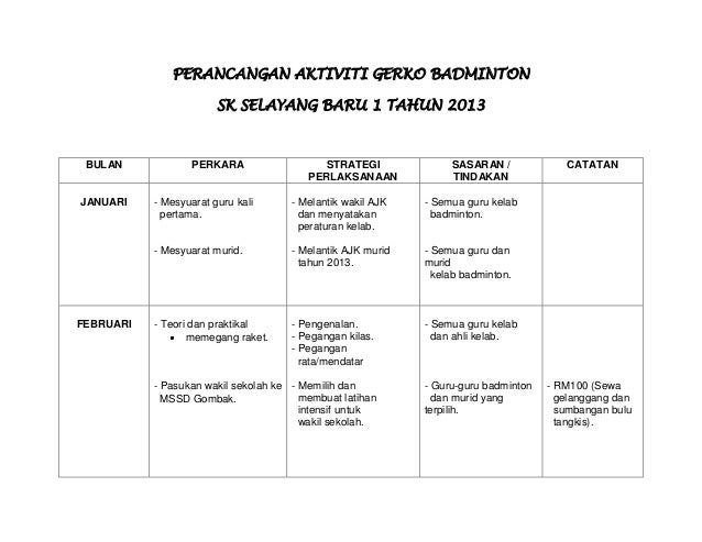 Perancangan Aktiviti Gerko Badminton