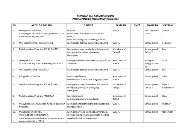 Perancangan Aktiviti Tahunan Pj 2013