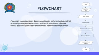 PERANCANGAN APLIKASI SISTEM ANTRIAN VAKSINASI COVID-19 DENGAN ...