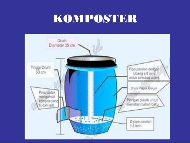 Perancangan dan Aplikasi Alat Pembuat Kompos Sederhana Perancangan dan Aplikasi Alat Pembuat Kompos Sederhana