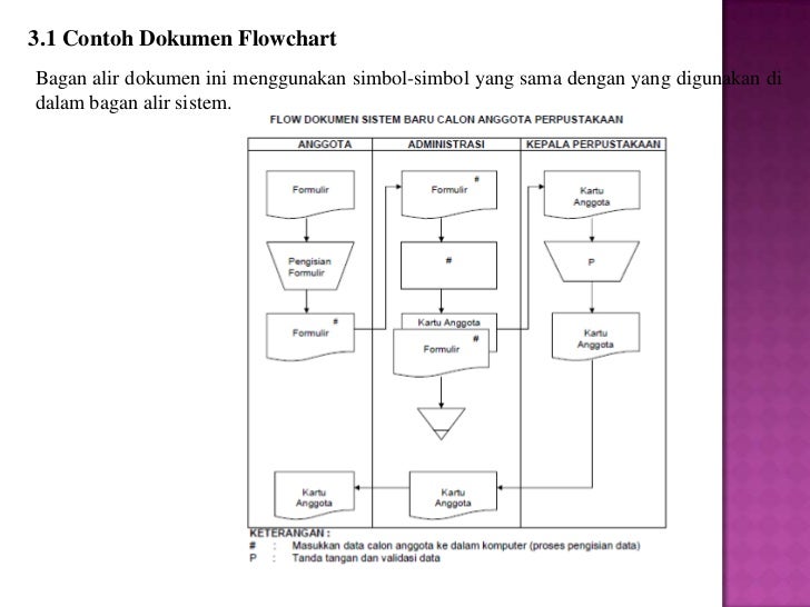 Perancangan dan pengembangan sistem informasi (IDG1/X/2011)