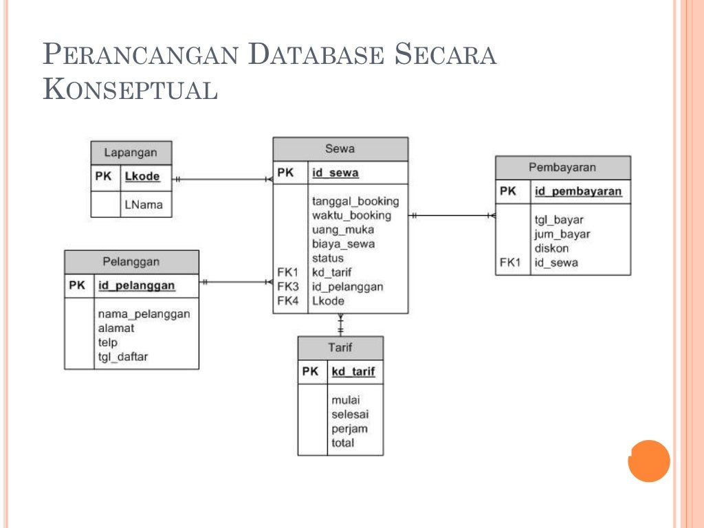 Perancangan database penyewaan lapangan