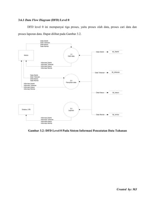 Created by: MJ
3.6.1 Data Flow Diagram (DFD) Level 0
DFD level 0 ini mempunyai tiga proses, yaitu proses olah data, proses cari data dan
proses laporan data. Dapat dilihat pada Gambar 3.2.
Admin
Direktur LPB
1.0
Olah data
2.0
Pencarian data
3.0
Laporan
Data Distrik
Data Tahanan
Data Kasus
Data Remisi
Informasi Distrik
Informasi Tahanan
Informasi Kasus
Informasi Remisi
Data Distrik
Data Tahanan
Data Kasus
Data Remisi
Informasi Distrik
Informasi Tahanan
Informasi Kasus
Informasi Remisi
Informasi Distrik
Informasi Tahanan
Informasi Kasus
Informasi Remisi
Data Distrik
Data Tahanan
Data Kasus
Data Remisi
tbl_Distrik
tbl_tahanan
tbl_kasus
tbl_remisi
Gambar 3.2: DFD Level 0 Pada Sistem Informasi Pencatatan Data Tahanan
 