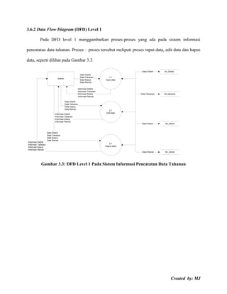 Created by: MJ
3.6.2 Data Flow Diagram (DFD) Level 1
Pada DFD level 1 menggambarkan proses-proses yang ada pada sistem informasi
pencatatan data tahanan. Proses – proses tersebut meliputi proses input data, edit data dan hapus
data, seperti dilihat pada Gambar 3.3.
Admin
1.1
Input data
3.1
Hapus data
2.1
Edit data
Data Distrik
Data Tahanan
Data Kasus
Data Remisi
Data Distrik
Data Tahanan
Data Kasus
Data Remisi
Informasi Distrik
Informasi Tahanan
Informasi Kasus
Informasi Remisi
Informasi Distrik
Informasi Tahanan
Informasi Kasus
Informasi Remisi
Informasi Distrik
Informasi Tahanan
Informasi Kasus
Informasi Remisi
Data Distrik
Data Tahanan
Data Kasus
Data Remisi
Data Distrik
Data Tahanan
Data Kasus
Data Remisi
tbl_Distrik
tbl_tahanan
tbl_kasus
tbl_remisi
Gambar 3.3: DFD Level 1 Pada Sistem Informasi Pencatatan Data Tahanan
 