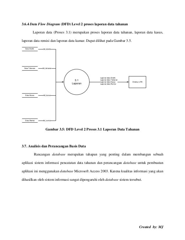 Perancangan Diagram Softekz Dfd Level 012