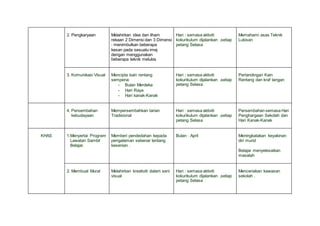 Perancangan kelab kesenian dan kebudayaan 2020 | DOCX