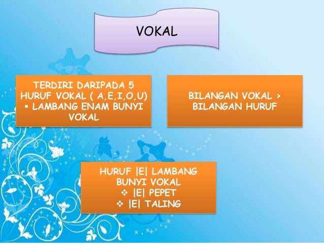 Bahasa Melayu Penggal 1: Perancangan korpus bahasa