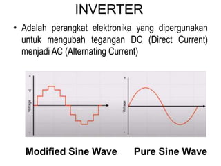 • Adalah perangkat elektronika yang dipergunakan
untuk mengubah tegangan DC (Direct Current)
menjadi AC (Alternating Current)
INVERTER
Modified Sine Wave Pure Sine Wave
 