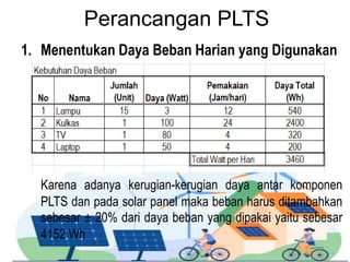 Perancangan PLTS
1. Menentukan Daya Beban Harian yang Digunakan
Karena adanya kerugian-kerugian daya antar komponen
PLTS dan pada solar panel maka beban harus ditambahkan
sebesar ± 20% dari daya beban yang dipakai yaitu sebesar
4152 Wh
 