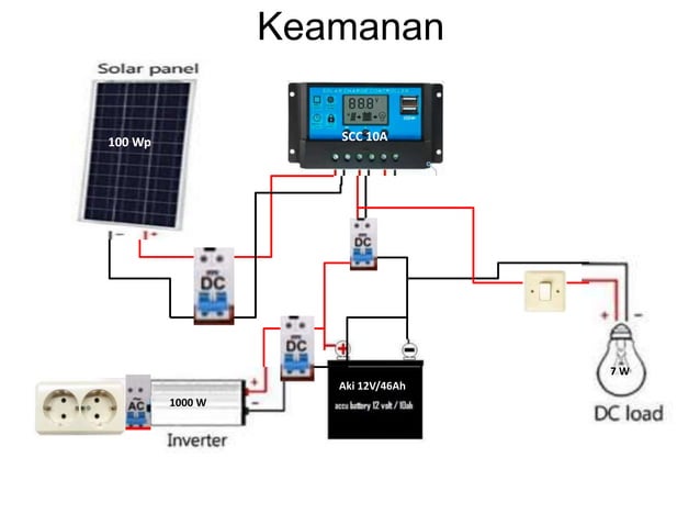 skema diagram off grid plts - Kelebihan dan Kekurangan Siste...