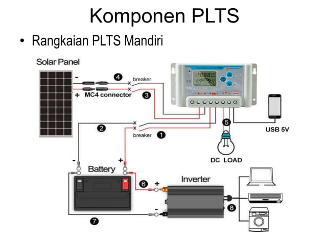 skema diagram off grid plts - Rincian Fungsi Setiap Komponen...