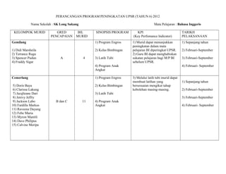 PERANCANGAN PROGRAM PENINGKATAN UPSR (TAHUN 6) 2012
Nama Sekolah : SK Long Sukang
KELOMPOK MURID

GRED
PENCAPAIAN

Mata Pelajaran : Bahasa Inggeris
SINOPSIS PROGRAM

KPI
(Key Perfomance Indicator)

TARIKH
PELAKSANAAN

Gemilang

1) Program Engros

1) Sepanjang tahun

1) Didi Marsheila
2) Terrance Rugu
3) Spencer Pudun
4) Fraddy Sigar

2) Kelas Bimbingan

1) Murid dapat menunjukkan
peningkatan dalam mata
pelajaran BI diperingkat UPSR.
2) Guru BI dapat menghabiskan
sukatan pelajaran bagi M/P BI
sebelum UPSR.

A

BIL
MURID

4

3) Latih Tubi
4) Program Anak
Angkat

Cemerlang
5) Doris Baya
6) Clarissa Lakung
7) Jacqlieane Dari
8) Jenivy Jeffry
9) Jackson Labo
10) Fardilla Markus
11) Raveena Dayang
12) Febe Maria
13) Myron Mantili
14) Dave Philipus
15) Calvine Meripa

1) Program Engros
2) Kelas Bimbingan

2) Februari-September
3) Februari-September
4) Februari- September

3) Melalui latih tubi murid dapat
membuat latihan yang
bersesuaian mengikut tahap
kebolehan masing-masing.

1) Sepanjang tahun
2) Februari-September

3) Latih Tubi
3) Februari-September
B dan C

11

4) Program Anak
Angkat

4) Februari- September

 