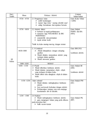 Perancangan program transisi | PDF