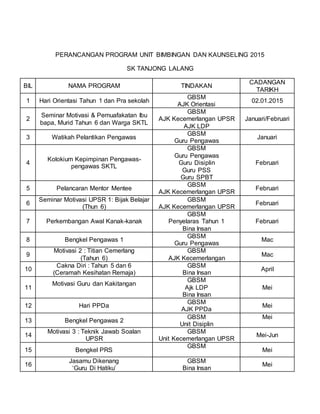 PERANCANGAN PROGRAM UNIT BIMBINGAN DAN KAUNSELING 2015
SK TANJONG LALANG
BIL NAMA PROGRAM TINDAKAN
CADANGAN
TARIKH
1 Hari Orientasi Tahun 1 dan Pra sekolah
GBSM
AJK Orientasi
02.01.2015
2
Seminar Motivasi & Pemuafakatan Ibu
bapa, Murid Tahun 6 dan Warga SKTL
GBSM
AJK Kecemerlangan UPSR
AJK LDP
Januari/Februari
3 Watikah Pelantikan Pengawas
GBSM
Guru Pengawas
Januari
4
Kolokium Kepimpinan Pengawas-
pengawas SKTL
GBSM
Guru Pengawas
Guru Disiplin
Guru PSS
Guru SPBT
Februari
5 Pelancaran Mentor Mentee
GBSM
AJK Kecemerlangan UPSR
Februari
6
Seminar Motivasi UPSR 1: Bijak Belajar
(Thun 6)
GBSM
AJK Kecemerlangan UPSR
Februari
7 Perkembangan Awal Kanak-kanak
GBSM
Penyelaras Tahun 1
Bina Insan
Februari
8 Bengkel Pengawas 1
GBSM
Guru Pengawas
Mac
9
Motivasi 2 : Titian Cemerlang
(Tahun 6)
GBSM
AJK Kecemerlangan
Mac
10
Cakna Diri : Tahun 5 dan 6
(Ceramah Kesihatan Remaja)
GBSM
Bina Insan
April
11
Motivasi Guru dan Kakitangan
GBSM
Ajk LDP
Bina Insan
Mei
12 Hari PPDa
GBSM
AJK PPDa
Mei
13 Bengkel Pengawas 2
GBSM
Unit Disiplin
Mei
14
Motivasi 3 : Teknik Jawab Soalan
UPSR
GBSM
Unit Kecemerlangan UPSR
Mei-Jun
15 Bengkel PRS
GBSM
Mei
16
Jasamu Dikenang
‘Guru Di Hatiku’
GBSM
Bina Insan
Mei
 