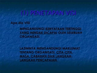 (1) PENETAPAN VISI
Apa dia VISI
    MENGANDUNGI KENYATAAN TERTINGGI
     YANG HENDAK DICAPAI OLEH SESEBUAH
     ORGANISASI.


    LAZIMNYA MENGANDUNGI MAKLUMAT
     TENTANG ORGANISASI, CITA-CITA,
     MASA, CABARAN DAN LANGKAH-
     LANGKAH PENCAPAIAN.
 