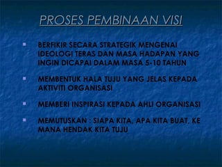PROSES PEMBINAAN VISI
   BERFIKIR SECARA STRATEGIK MENGENAI
    IDEOLOGI TERAS DAN MASA HADAPAN YANG
    INGIN DICAPAI DALAM MASA 5-10 TAHUN
   MEMBENTUK HALA TUJU YANG JELAS KEPADA
    AKTIVITI ORGANISASI
   MEMBERI INSPIRASI KEPADA AHLI ORGANISASI
   MEMUTUSKAN : SIAPA KITA, APA KITA BUAT, KE
    MANA HENDAK KITA TUJU
 