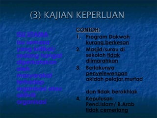 (3) KAJIAN KEPERLUAN
                  CONTOH;
ISU UTAMA         1. Program Dakwah
Isu semasa           kurang berkesan
yang kritikal/    2. Masjid/surau di
sedang hangat        sekolah tidak
diperkatakan         diimarahkan
oleh              3. Berlakunya
masyarakat           penyelewengan
                     akidah pelajar,murtad
terhadap
organisasi atau        dan tidak berakhlak
aktiviti
                  4.   Keputusan
organisasi             Pend.Islam/ B.Arab
                       tidak cemerlang
 