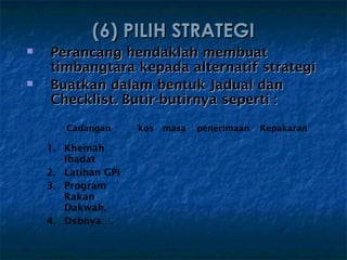 (6) PILIH STRATEGI
   Perancang hendaklah membuat
    timbangtara kepada alternatif strategi
   Buatkan dalam bentuk Jadual dan
    Checklist. Butir-butirnya seperti :

       Cadangan      kos   masa   penerimaan   Kepakaran

    1. Khemah
       Ibadat
    2. Latihan GPI
    3. Program
       Rakan
       Dakwah.
    4. Dsbnya….
 
