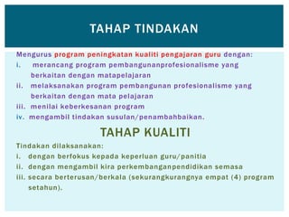 Mengurus program peningkatan kualiti pengajaran guru dengan:
i. merancang program pembangunanprofesionalisme yang
berkaitan dengan matapelajaran
ii. melaksanakan program pembangunan profesionalisme yang
berkaitan dengan mata pelajaran
iii. menilai keberkesanan program
iv. mengambil tindakan susulan/penambahbaikan.
TAHAP KUALITI
Tindakan dilaksanakan:
i. dengan berfokus kepada keperluan guru/panitia
ii. dengan mengambil kira perkembanganpendidikan semasa
iii. secara berterusan/berkala (sekurangkurangnya empat (4) program
setahun).
TAHAP TINDAKAN
 