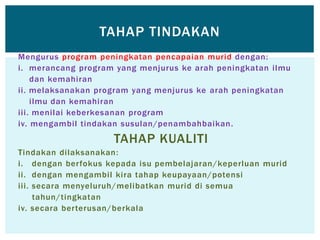 Mengurus program peningkatan pencapaian murid dengan:
i. merancang program yang menjurus ke arah peningkatan ilmu
dan kemahiran
ii. melaksanakan program yang menjurus ke arah peningkatan
ilmu dan kemahiran
iii. menilai keberkesanan program
iv. mengambil tindakan susulan/penambahbaikan.
TAHAP KUALITI
Tindakan dilaksanakan:
i. dengan berfokus kepada isu pembelajaran/keperluan murid
ii. dengan mengambil kira tahap keupayaan/potensi
iii. secara menyeluruh/melibatkan murid di semua
tahun/tingkatan
iv. secara berterusan/berkala
TAHAP TINDAKAN
 