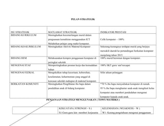 PELAN STRATEGIK
ISU STRATEGIK MATLAMAT STRATEGIK INDIKATOR PRESTASI
BIDANG KURIKULUM Meningkatkan kecemerlangan murid dalam
penguasaan kemahiran menggunakan ICT
Melahirkan pelajar yang mahir komputer.
Celik komputer – 100%
BIDANG KO-KURIKULUM Meningkatkan Aktiviti Makmal Komputer Sekurang-kurangnya terdapat murid yang berjaya
mewakili daerah ke pertandingan berkaitan komputer
menjelang tahun 2015.
BIDANG HEM Melaksanakan kempen penggunaan komputer di
peringkat sekolah
100% murid berminat dengan komputer.
MENGENAI STAF Mempertingkatkan prestasi kerja dan kemudahan
bahan
100% SKT guru/ staf tercapai
MENGENAI FIZIKAL Mengekalkan tahap keceriaan, kebersihan,
keselamatan, keharmonian yang unggul di
kawasan sekolah mahupun di makmal komputer.
Sifar aduan pelanggan
BERKAITAN KOMUNITI Meningkatkan Penglibatan ibu bapa dalam
pendidikan anak di bidang komputer.
*70 % ibu bapa menyediakan komputer di rumah.
95 % ibu bapa menghantar anak-anak mengikuti kelas
komputer atau memberi pendedahan mengenai
komputer kepada anak-anak.
PENJANAAN STRATEGI MENGGUNAKAN ( TOWS MATRIKS )
KEKUATAN ( STRENGH – S )
S1-Guru-guru lain memberi kerjasama
KELEMAHAN ( WEAKNESS – W )
W1- Kurang pengetahuan mengenai penggunaan
 
