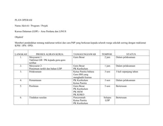 PLAN OPERASI
Nama Aktiviti / Program / Projek
Kursus Dalaman (LDP) – Arus Perdana dan LINUS
Objektif
Memberi pendedahan tentang maklumat terkini dan cara PdP yang berkesan kepada seluruh warga sekolah seiring dengan maklumat
KPM / JPN / PPD.
LANGKAH PROSES ALIRAN KERJA TANGGUNGJAWAB TEMPOH STATUS
1. Mesyuarat 1:
Taklimat GB / PK kepada guru-guru
terlibat
Guru Besar 2 jam Dalam pelaksanaan
2. Mesyuarat 2:
Penentuan tarikh dan bahan LDP
Guru Besar
PK Kurikulum
1 jam Dalam pelaksanaan
3. Pelaksanaan Ketua Panitia bahasa
Guru BM yang
menghadiri kursus
3 sesi 3 kali sepanjang tahun
4. Pemantauan PK Kurikulum
Ketua Panitia
3 sesi Dalam pelaksanaan
5. Penilaian Guru Besar
PK Kurikulum
PK HEM
PK KOKO
3 sesi Berterusan
6. Tindakan susulan Penceramah
Ketua Panitia
PK Kurikulum
Selepas
LDP
Berterusan
 