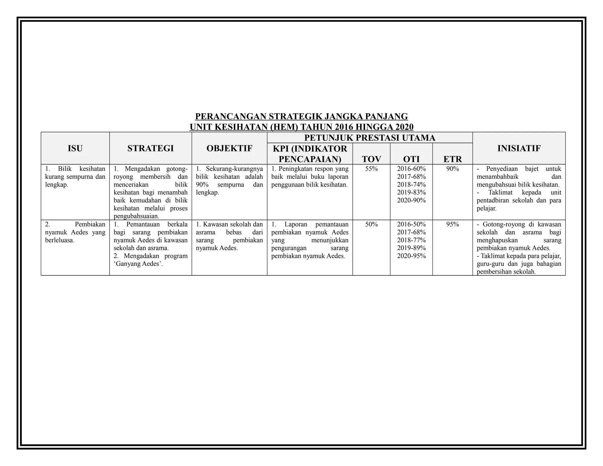 Perancangan Kandungan Jangka Panjang untuk Menjayakan Viraliti