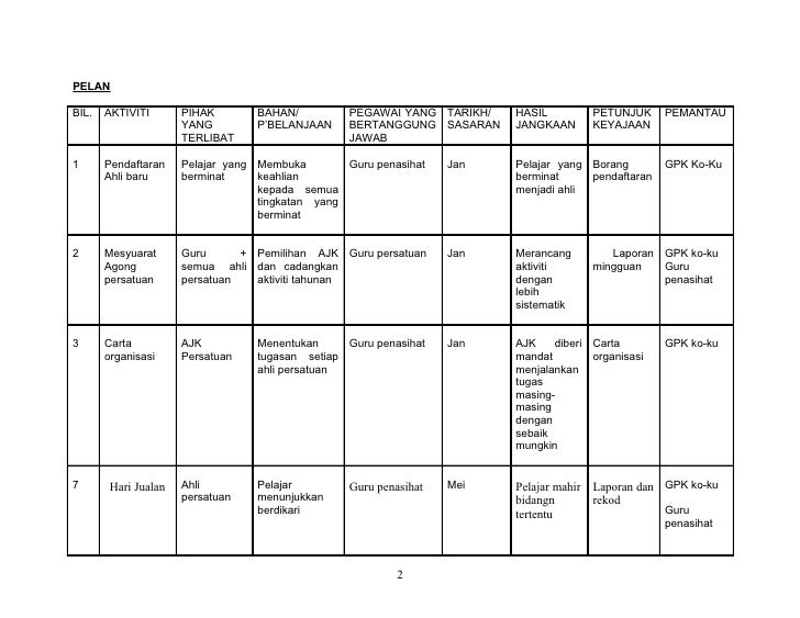 Perancangan strategik kelab kebudayaan 2012