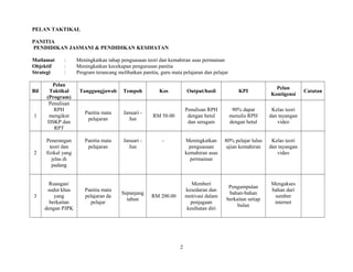 PELAN TAKTIKAL
PANITIA
PENDIDIKAN JASMANI & PENDIDIKAN KESIHATAN
Matlamat : Meningkatkan tahap penguasaan teori dan kemahiran asas permainan
Objektif : Meningkatkan kecekapan pengurusan panitia
Strategi : Program terancang melibatkan panitia, guru mata pelajaran dan pelajar
Bil
Pelan
Taktikal
(Program)
Tanggungjawab Tempoh Kos Output/hasil KPI
Pelan
Kontigensi
Catatan
1
Penulisan
RPH
mengikut
DSKP dan
RPT
Panitia mata
pelajaran
Januari -
Jun
RM 50.00
Penulisan RPH
dengan betul
dan seragam
90% dapat
menulis RPH
dengan betul
Kelas teori
dan tayangan
video
2
Penerangan
teori dan
fizikal yang
jelas di
padang
Panitia mata
pelajaran
Januari -
Jun
- Meningkatkan
penguasaan
kemahiran asas
permainan
80% pelajar lulus
ujian kemahiran
Kelas teori
dan tayangan
video
3
Ruangan/
sudut khas
yang
berkaitan
dengan PJPK
Panitia mata
pelajaran da
pelajar
Sepanjang
tahun
RM 200.00
Memberi
kesedaran dan
motivasi dalam
penjagaan
kesihatan diri
Pengumpulan
bahan-bahan
berkaitan setiap
bulan
Mengakses
bahan dari
sumber
internet
2
 
