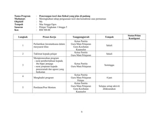 Nama Program : Penerangan teori dan fizikal yang jelas di padang
Matlamat: : Meningkatkan tahap penguasaan teori dan kemahiran asas permainan
Objektif : Me
Tempoh : Mac hingga Ogos
Sasaran : Pelajar Tingkatan 1 hingga 5
Kos : RM 500.00
Langkah Proses Kerja Tanggungjawab Tempoh
Status/Pelan
Kontigensi
1
Perlantikan Jawatankuasa dalam
mesyuarat khas
Ketua Panitia
Guru Mata Pelajaran
Guru Kesihatan
Kaunselor
Sekali
2 Taklimat kepada pelajar
Ketua Panitia
Guru Mata Pelajaran
Sekali
3
Mempromosikan program
- surat pemberitahuan kepada
ibu bapa/ penjaga
- surat jemputan kepada
penceramah dan agensi yang
berkaitan
Ketua Panitia
Guru Mata Pelajaran
Seminggu
4
Menghadiri program
Ketua Panitia
Guru Mata Pelajaran
Pelajar
4 jam
5 Penilaian/Post Mortem
Ketua Panitia
Guru Mata Pelajaran
Guru Kesihatan
Kaunselor
Selepas setiap aktiviti
dilaksanakan
6
 