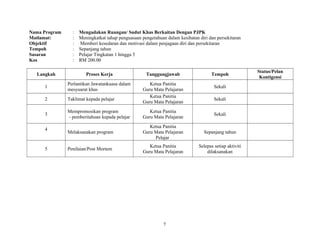 Nama Program : Mengadakan Ruangan/ Sudut Khas Berkaitan Dengan PJPK
Matlamat: : Meningkatkat tahap penguasaan pengetahuan dalam kesihatan diri dan persekitaran
Objektif : Memberi kesedaran dan motivasi dalam penjagaan diri dan persekitaran
Tempoh : Sepanjang tahun
Sasaran : Pelajar Tingkatan 1 hingga 5
Kos : RM 200.00
Langkah Proses Kerja Tanggungjawab Tempoh
Status/Pelan
Kontigensi
1
Perlantikan Jawatankuasa dalam
mesyuarat khas
Ketua Panitia
Guru Mata Pelajaran
Sekali
2 Taklimat kepada pelajar
Ketua Panitia
Guru Mata Pelajaran
Sekali
3
Mempromosikan program
- pemberitahuan kepada pelajar
Ketua Panitia
Guru Mata Pelajaran
Sekali
4
Melaksanakan program
Ketua Panitia
Guru Mata Pelajaran
Pelajar
Sepanjang tahun
5 Penilaian/Post Mortem
Ketua Panitia
Guru Mata Pelajaran
Selepas setiap aktiviti
dilaksanakan
7
 