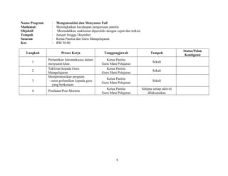 Nama Program : Mengemaskini dan Menyusun Fail
Matlamat: : Meningkatkan kecekapan pengurusan panitia
Objektif : Memudahkan maklumat diperolehi dengan cepat dan terkini
Tempoh : Januari hingga Disember
Sasaran : Ketua Panitia dan Guru Matapelajaran
Kos : RM 50.00
Langkah Proses Kerja Tanggungjawab Tempoh
Status/Pelan
Kontigensi
1
Perlantikan Jawatankuasa dalam
mesyuarat khas
Ketua Panitia
Guru Mata Pelajaran
Sekali
2
Taklimat kepada Guru
Matapelajaran
Ketua Panitia
Guru Mata Pelajaran
Sekali
3
Mempromosikan program
- surat perlantikan kepada guru
yang berkenaan
Ketua Panitia
Guru Mata Pelajaran
Sekali
4 Penilaian/Post Mortem
Ketua Panitia
Guru Mata Pelajaran
Selepas setiap aktiviti
dilaksanakan
8
 