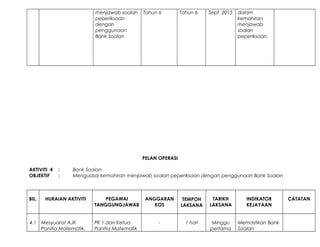 menjawab soalan
peperiksaan
dengan
penggunaan
Bank Soalan
Tahun 6 Tahun 6 Sept 2015 dalam
kemahiran
menjawab
soalan
peperiksaan.
PELAN OPERASI
AKTIVITI 4 : Bank Soalan
OBJEKTIF : Menguasai kemahiran menjawab soalan peperiksaan dengan penggunaan Bank Soalan
BIL. HURAIAN AKTIVITI PEGAWAI
TANGGUNGJAWAB
ANGGARAN
KOS
TEMPOH
LAKSANA
TARIKH
LAKSANA
INDIKATOR
KEJAYAAN
CATATAN
4.1 Mesyuarat AJK
Panitia Matematik.
PK 1 dan Ketua
Panitia Matematik
- 1 hari Minggu
pertama
Memastikan Bank
Soalan
 