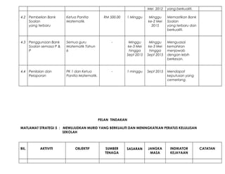 Mei 2012 yang berkualiti.
4.2 Pembelian Bank
Soalan
yang terbaru
Ketua Panitia
Matematik.
RM 500.00 1 Minggu Minggu
ke-2 Mei
2015
Memastikan Bank
Soalan
yang terbaru dan
berkualiti.
4.3 Penggunaan Bank
Soalan semasa P &
P
Semua guru
Matematik Tahun
6
- Minggu
ke-3 Mei
hingga
Sept 2015
Minggu
ke-3 Mei
hingga
Sept 2015
Menguasai
kemahiran
menjawab
dengan lebih
berkesan.
4.4 Penilaian dan
Pelaporan
PK 1 dan Ketua
Panitia Matematik.
- 1 minggu Sept 2015 Mendapat
keputusan yang
cemerlang.
PELAN TINDAKAN
MATLAMAT STRATEGI 5 : MEWUJUDKAN MURID YANG BERKUALITI DAN MENINGKATKAN PERATUS KELULUSAN
SEKOLAH
BIL. AKTIVITI OBJEKTIF SUMBER
TENAGA
SASARAN JANGKA
MASA
INDIKATOR
KEJAYAAN
CATATAN
 
