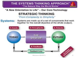 Perancangan strategik (strategic planning) | PPTX